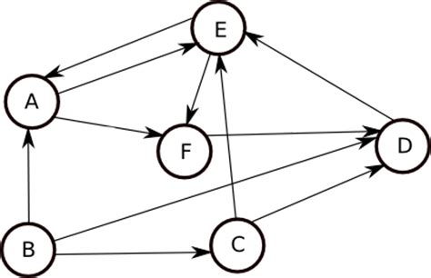 Wpf Node Graph