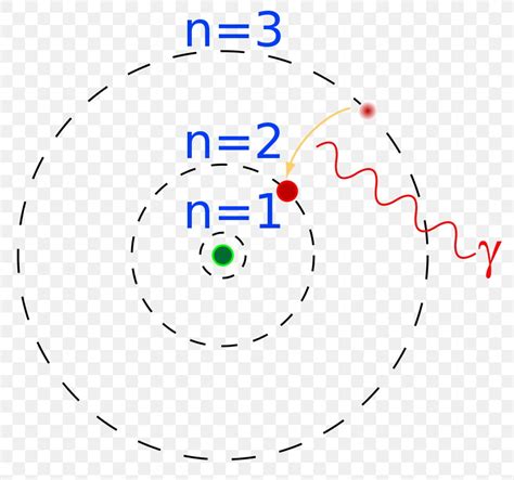 Energy Diagram For Hydrogen Atom