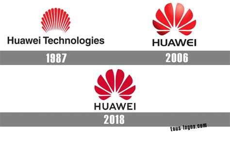 Huawei logo : histoire, signification et évolution, symbole