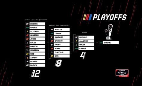 Xfinity Series Standings | Official Site Of NASCAR