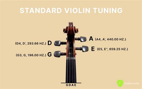 Tuning the Melody: Violin Tuning Notes - Guitar Tuner - Guitar Tunio