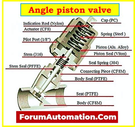 What is a Piston Valve? - Valves - Industrial Automation, PLC Programming, scada & Pid Control ...