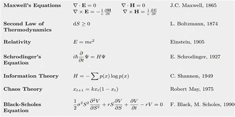 Quantum Physics Equations Copy And Paste - Physics Mania