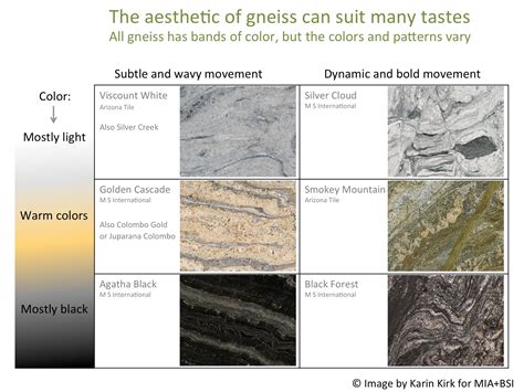 That's a Gneiss Stone! - Use Natural Stone