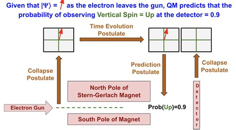 A Quantum Experiment | A Philosopher's View of Things