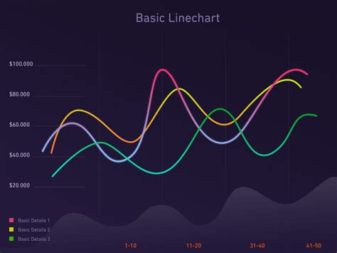 Line chart graph animation. by Zoltán Garami on Dribbble