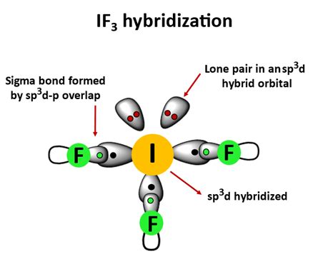 IF3 Lewis structure, molecular geometry, hybridization, polar or nonpolar