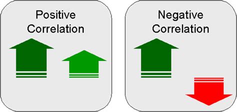 Correlation of Returns: The Reason Why Diversification Didn't Work