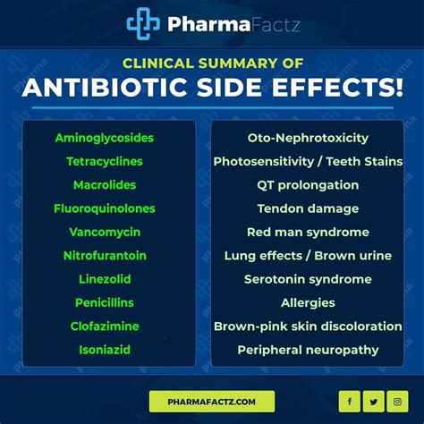 PharmaFactz on Instagram: “Antibiotic Side Effects!!!!!!! . . . . For 1000s more facts, visit ...