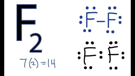 F2 Lewis Structure: How to Draw the Lewis Dot Structure for F2 - YouTube