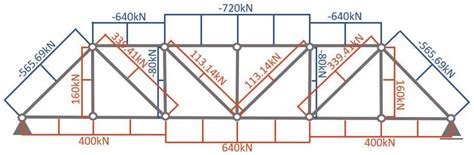 Pratt Truss Bridge Diagram