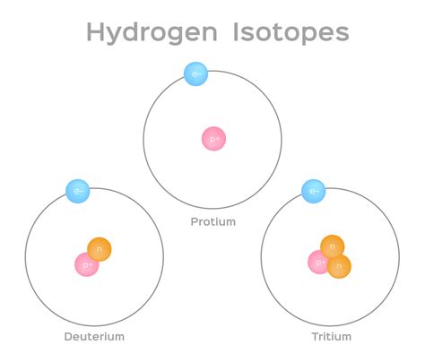 Isotope Symbol Image