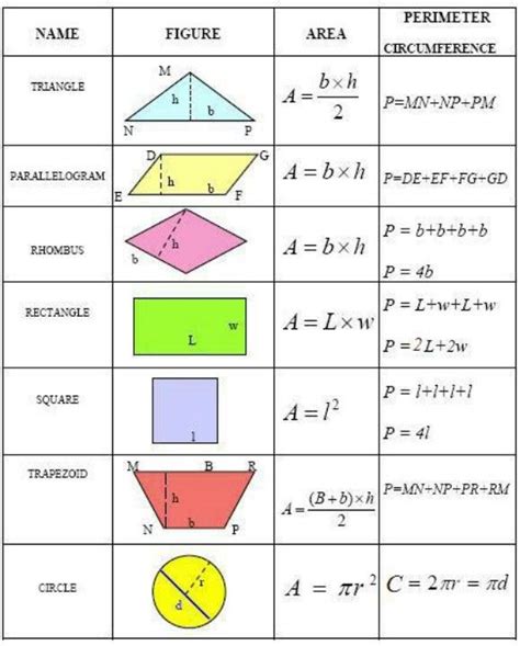 Measurement Of Shapes (Perimeter And Area) | Chitown Tutoring