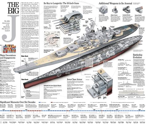 Cutaway view of Iowa Class battleship. | Battleship, Us navy ships, Warship