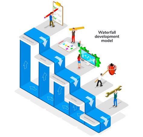 Waterfall Model Diagram Tutorial Waterfall Phases Disadvanta