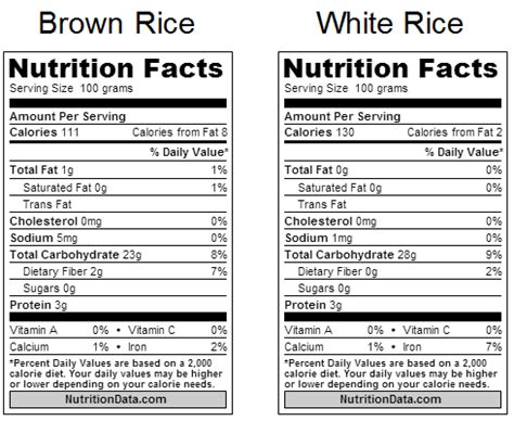 brown rice nutrition facts