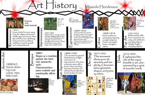 Art History Timeline Printable - Printable Word Searches