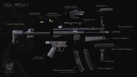 ArtStation - H&K MP5A3 pack (standard factory version and accessories ...