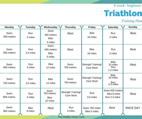 Triathlon training plan, Triathlon training, Training plan