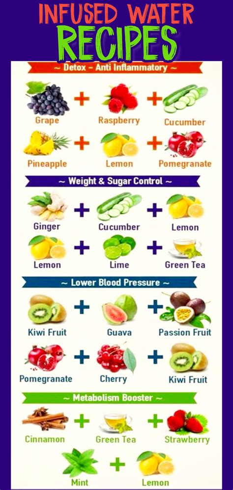 Infused Water Recipes and Benefits - How To Make Fruit Infused Water - Involvery