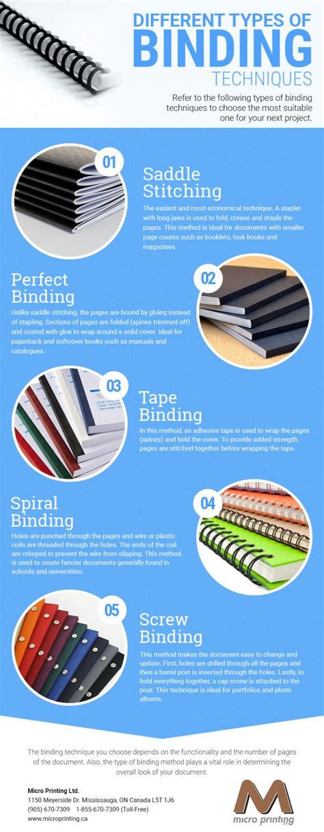 Different Types of Binding Techniques (Infographics)