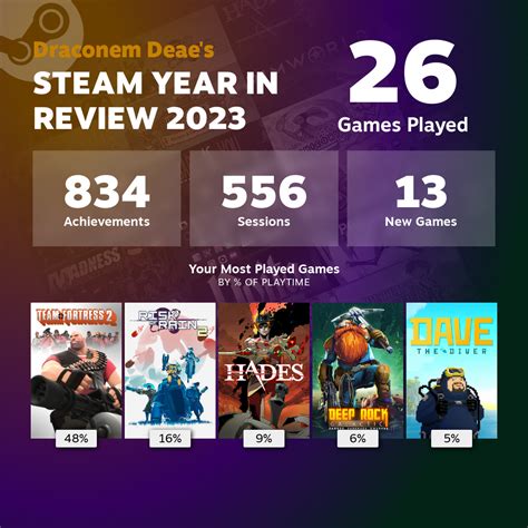 Post your Steam Year in Review 2023~! - General Gaming - backpack.tf forums