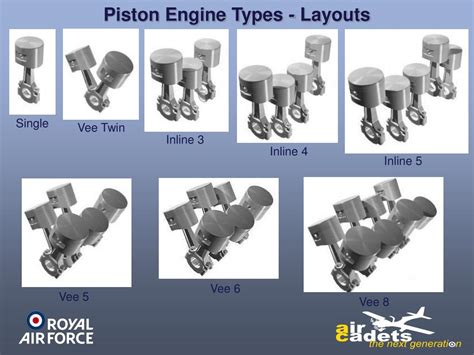 PPT - Piston Engines Types PowerPoint Presentation, free download - ID:6991956