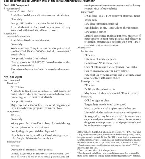 Internal Validity: New HIV Guidelines