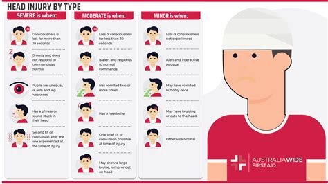 First Aid Head Injury Treatment