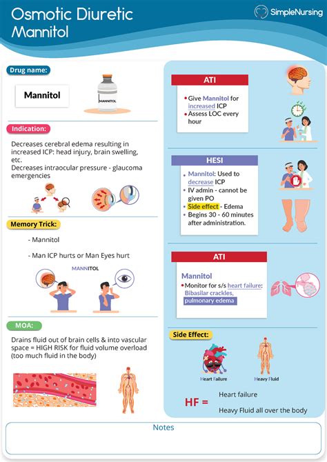 7. Osmotic Diuretic - Mannitol - Osmotic Diuretic Mannitol Notes Indication: Memory Trick: Side ...