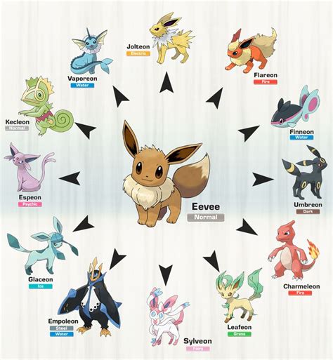 What Is the Best Eevee Evolution