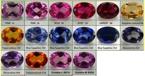 Corundum Gemstones