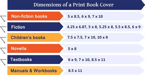 Book cover size: Picking the Right Dimensions for your Book Cover.