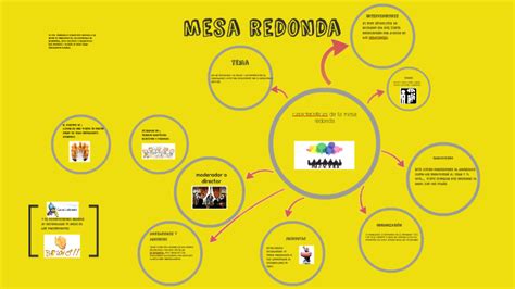 caracteristicas de la mesa redonda by carolina lopes araujo on Prezi