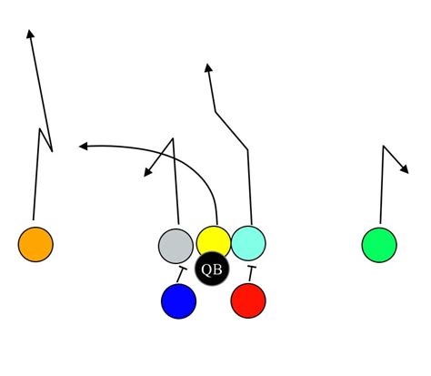 Flag Football Plays 8v8 | Winning Playbook Strategies – Page 2 ...