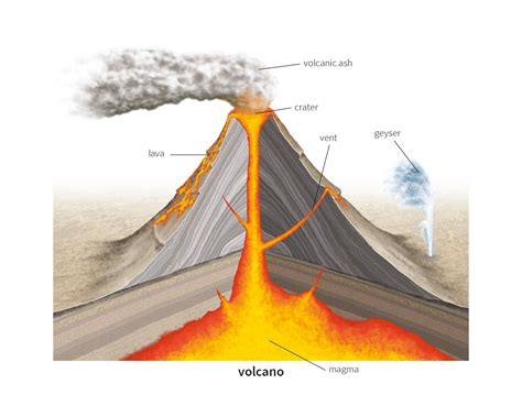 volcano noun - Definition, pictures, pronunciation and usage notes | Oxford Advanced Learner's ...