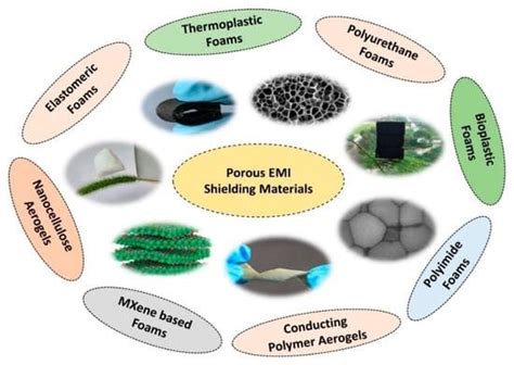 EMI Shielding Materials: Protect Your Electronics from Interference