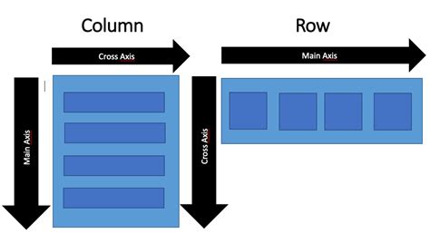 Flutter Column and Row. Most common layout requirements are… | by ...