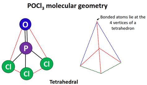 POCl3 lewis structure, molecular geometry, hybridization, bond angle