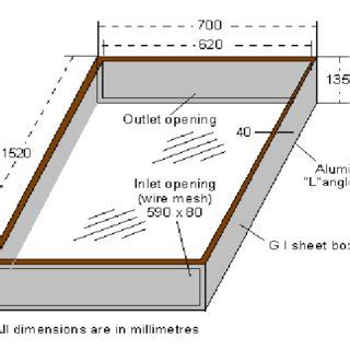 Isometric view of the box dryer [8]. | Download Scientific Diagram