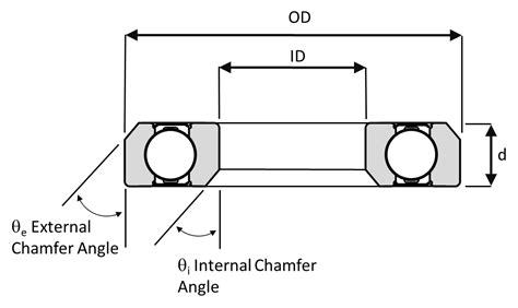 Bicycle Headset Bearings: A Practical Guide - Hambini Engineering