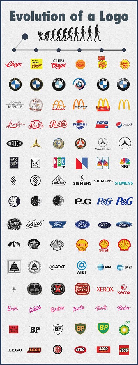 The Evolution of Popular Logo Designs | JUST™ Creative