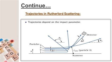 Rutherford scattering & the scattering cross-section