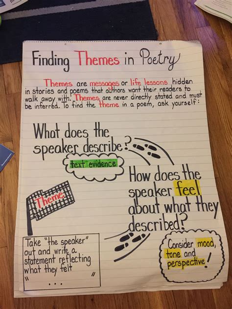 This anchor chart looks closer at finding the theme of a poem. I can be ...