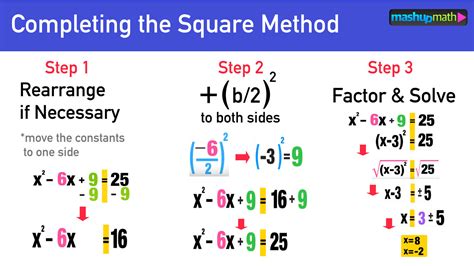 The Best Free 9th Grade Math Resources: Complete List! — Mashup Math