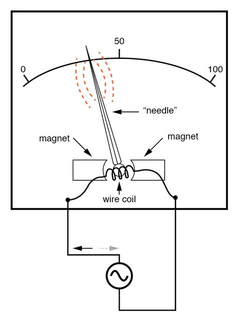 Ammeter Wiring Diagram Car