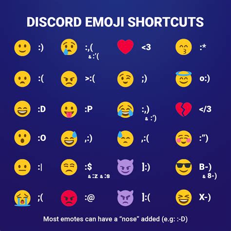 Emoji shortcuts - lomiwriting