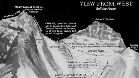 heroína Normalización sitio everest route map Emular actividad Camión ...