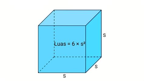 Rumus Luas Permukaan Kubus Dan Contoh Soal - Cilacap Klik