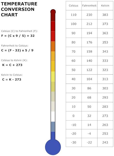 temperature_conversion_chart_l.jpg 620×847 pixels | Chemistry ...